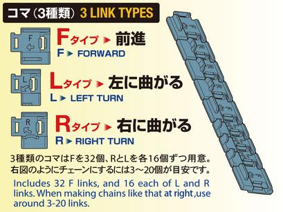 Chain-Program Robot none