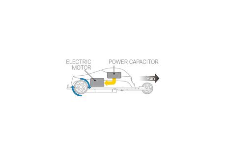 Wind Up Power Generator Set none 4 Wind Up Power Generator Set none