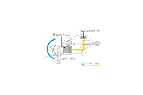 Wind Up Power Generator Set none 5 Wind Up Power Generator Set none