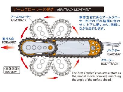 Arm Crawler none
