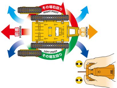 Arm Crawler 2-Channel Remote Control