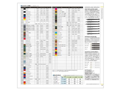 2023 Tamiya Catalog none 12 2023 Tamiya Catalog none